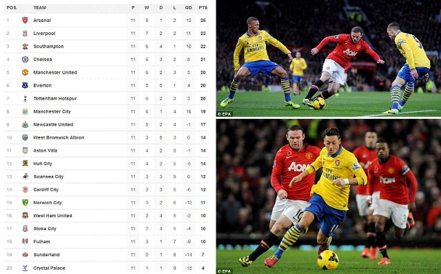 Rooney Targetkan MU di Puncak Klasemen pada Tahun Baru